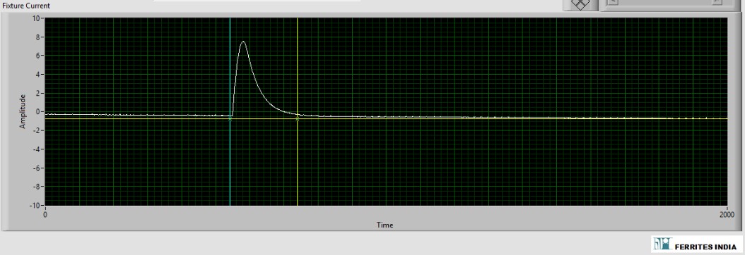 Rogowski Coil